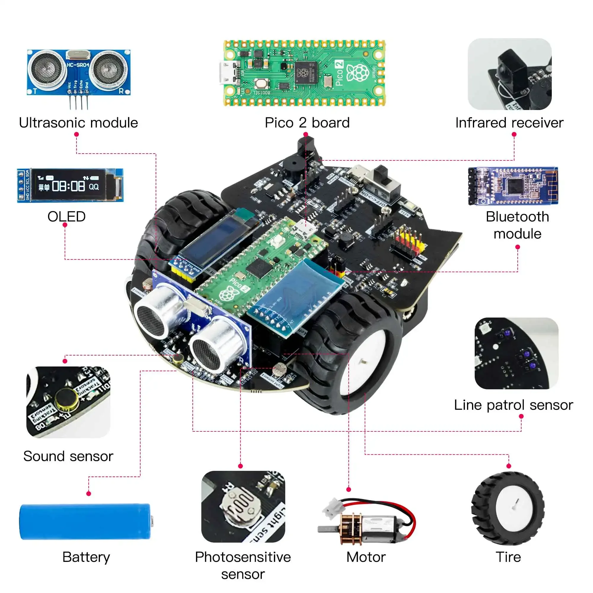 Yahboom Raspberry Pi Pico 2 Ro - огляд і ціна Raspberry Pi Kit