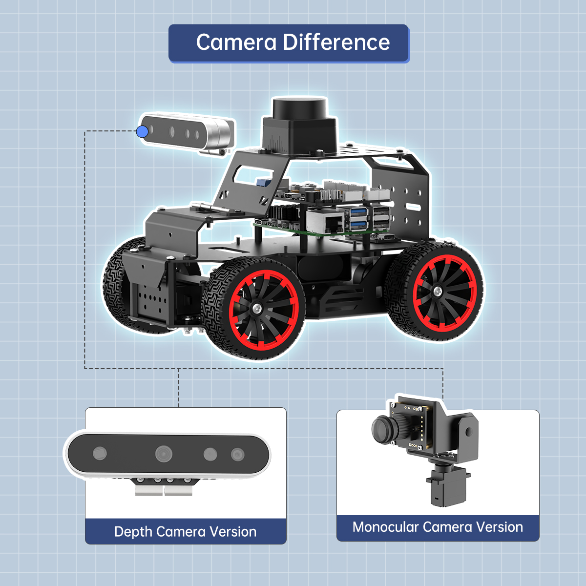 GOOD Hiwonder 3D Depth Camera  - огляд і ціна Raspberry Pi