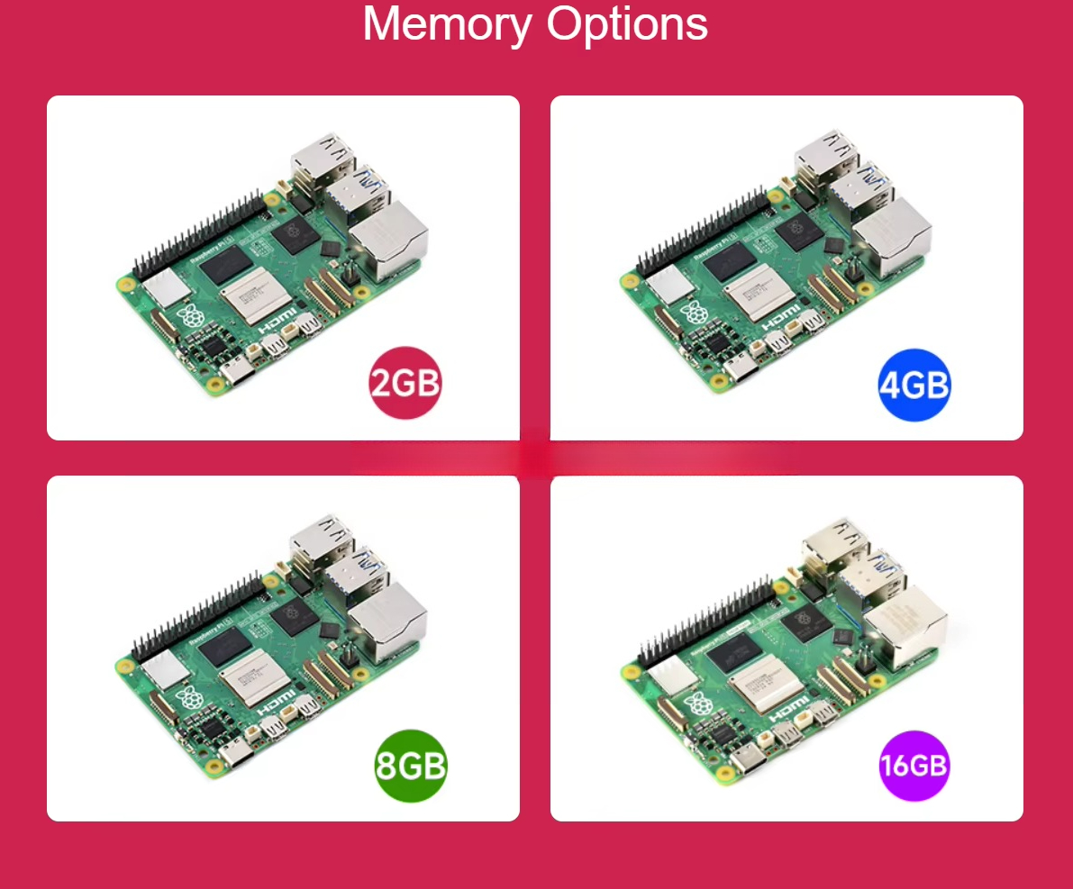 Raspberry Pi 5 Features the Br - огляд і ціна Raspberry Pi