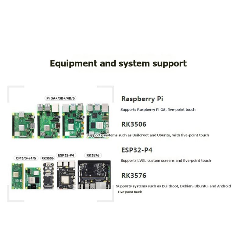 -[A51I Digital]DSI Display For - огляд і ціна Raspberry Pi 4