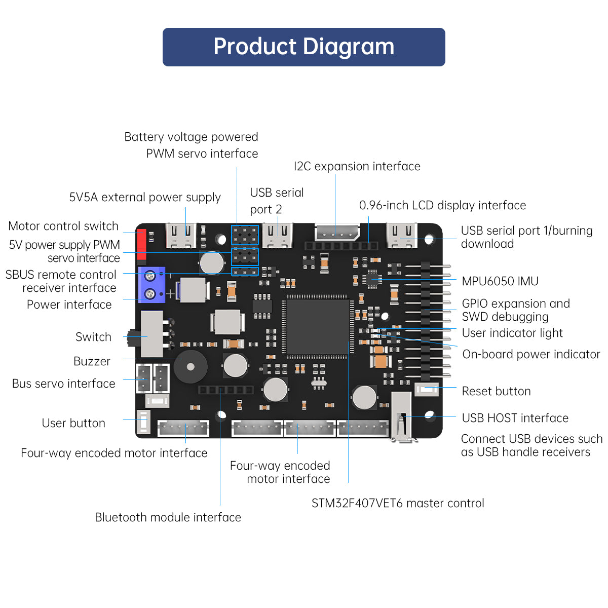 ROS Robot Control Board for JE - огляд і ціна Raspberry Pi 4